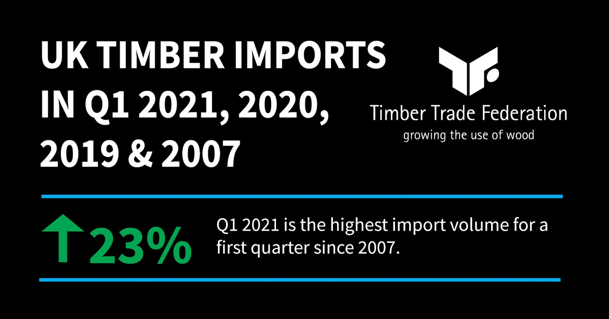 Volume of timber imports in first quarter the highest since 2007