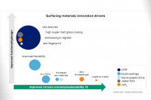 Global wood panel surfacing market: re-positioning for growth